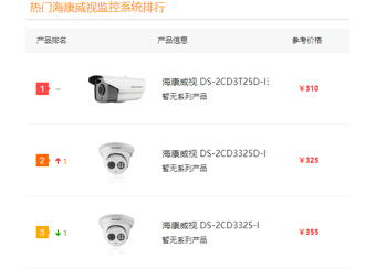 測試文章7