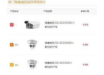 測試文章6